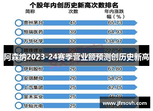 阿森纳2023-24赛季营业额预测创历史新高