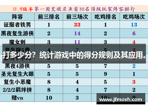 打多少分？统计游戏中的得分规则及其应用。